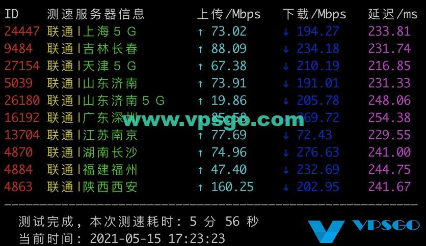 搬瓦工纽约机房联通速度测试