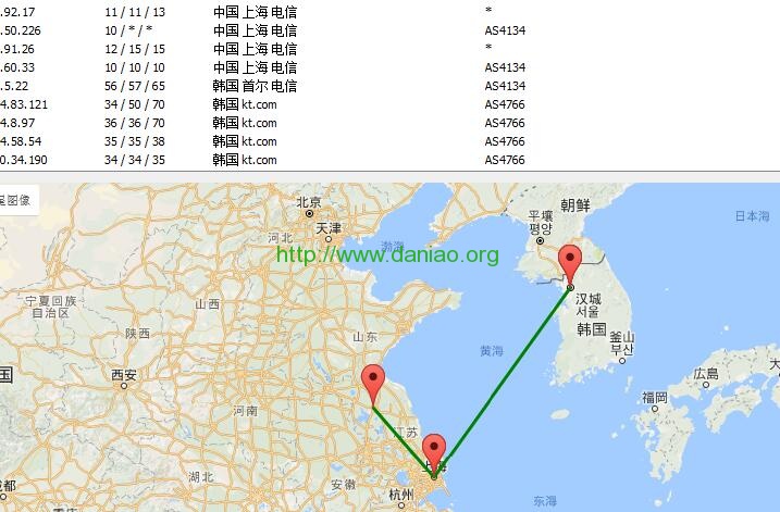 【新上机房】韩国KR机房 新上,适合中国北方地区客户访问.以及韩国特定需求客户.