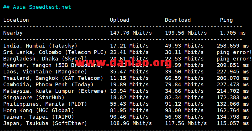 lightlayer美国便宜VPS“LOS ANGELES-Global Network”套餐测评-图片7