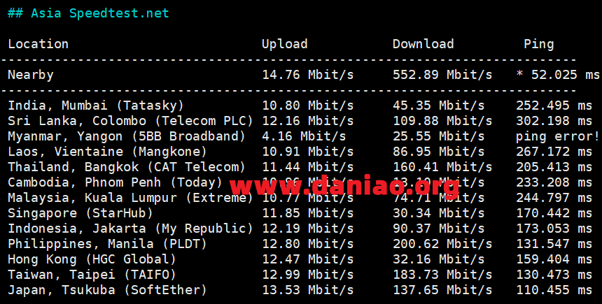 raksmart美国洛杉矶“大陆优化VIP” VPS测评分享-图片7