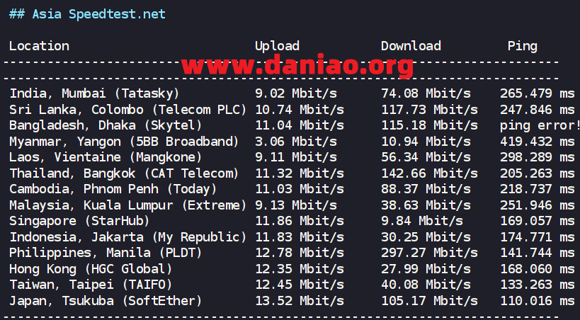 raksmart美国圣何塞“大陆优化VIP”线路VPS测评分享-图片7