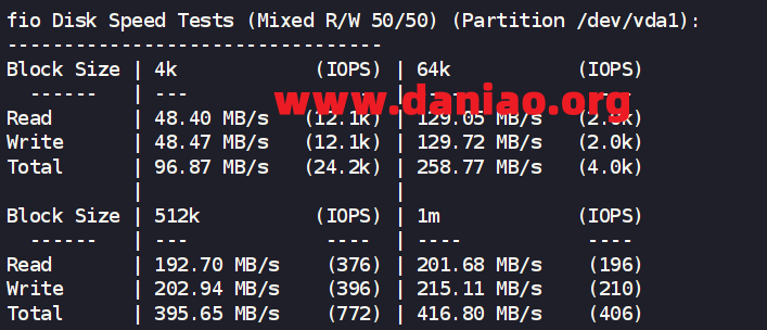 raksmart美国圣何塞“大陆优化VIP”线路VPS测评分享-图片17